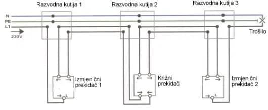 Spajanje dva izmjenična i jednog ili više križnih prekidača